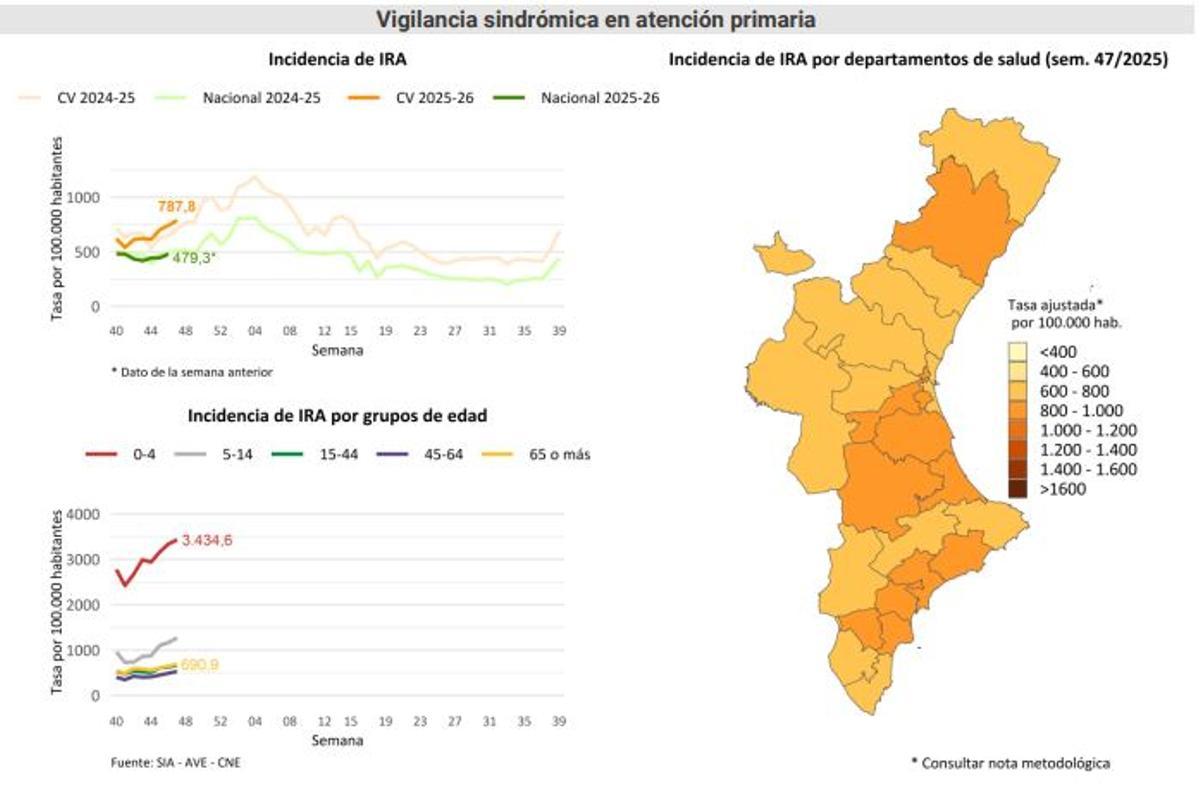 Surveillance in Primary Care, with the map already at orange level in different parts of the province of Alicante
