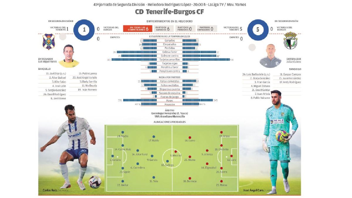 Tenerife - Burgos
