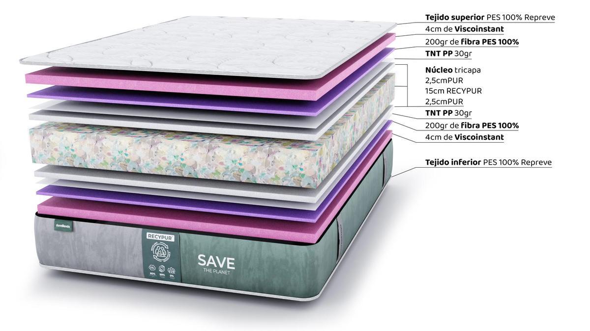 Las diferentes capas del colchón Ecoplanet de Dormitienda.