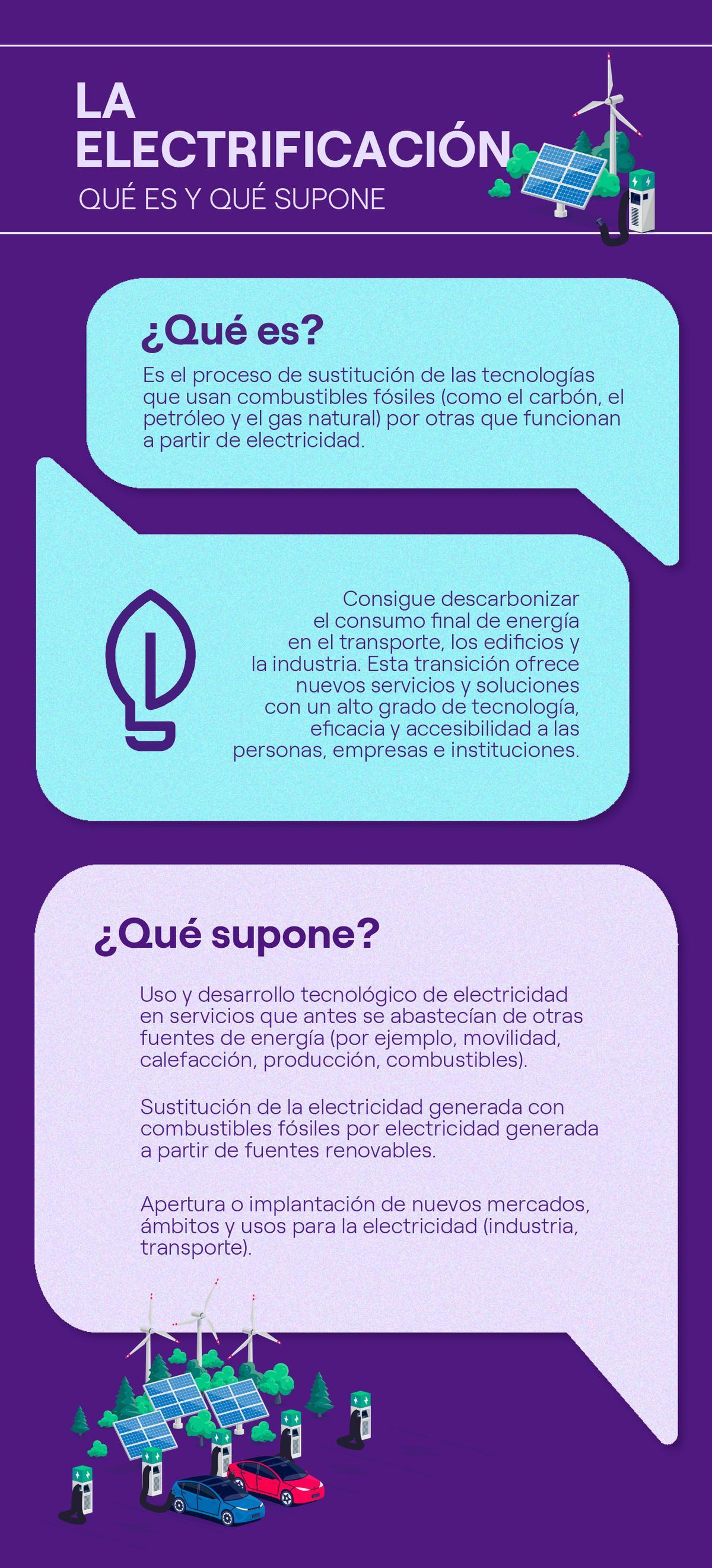 Ventajas y usos de la electrificación.