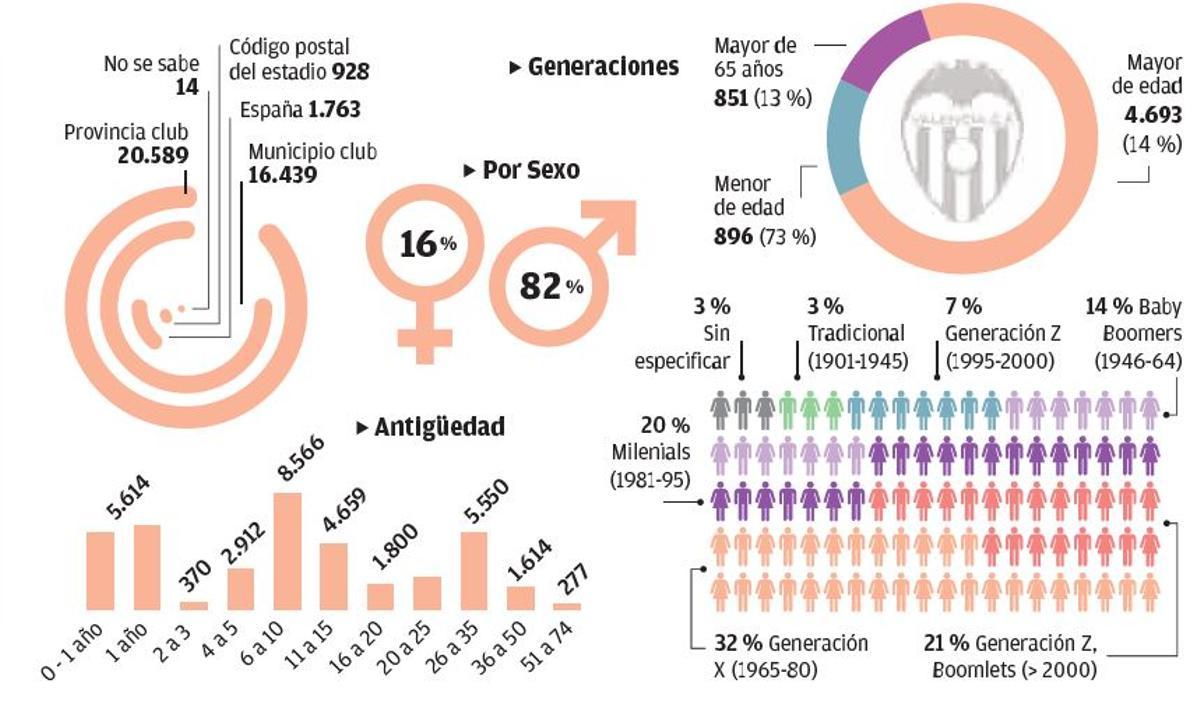 Perfil de la afición de Mestalla.