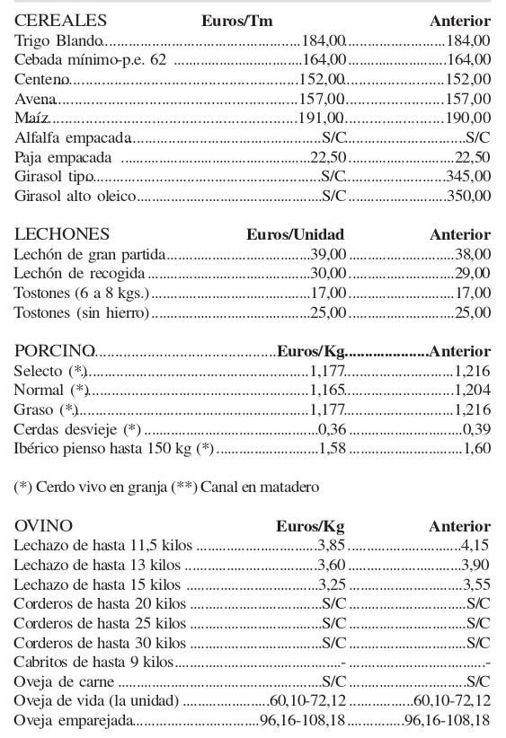 Precios de la Lonja Agropecuaria de Zamora