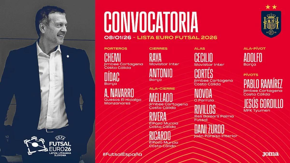 Jesús Velasco presenta la lista oficial para el Europeo