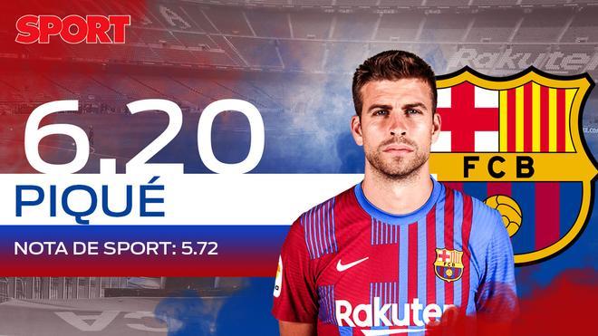 6,20. PIQUÉ. Buena temporada del central azulgrana, que se lleva una de las puntuaciones más altas de la plantilla