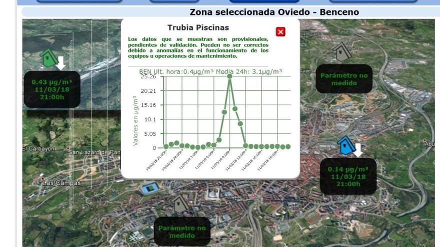 Los niveles de contaminación registrados.