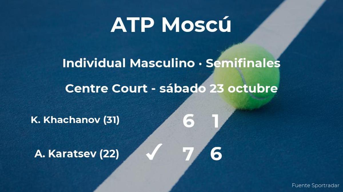 El tenista Aslan Karatsev se clasifica para la final del torneo ATP 250 de Moscú