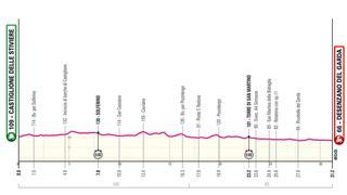 Perfil de la etapa de hoy del Giro de Italia 2024: Castiglione delle Stiviere - Desenzano del Garda