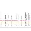 Perfil de la etapa de hoy del Giro de Italia 2024: Castiglione delle Stiviere - Desenzano del Garda.