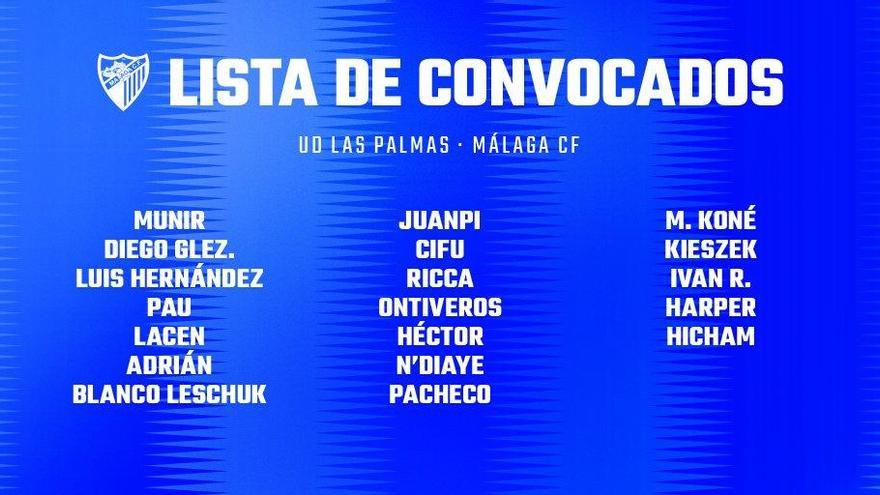 Lista de convocados por Muñiz para Las Palmas