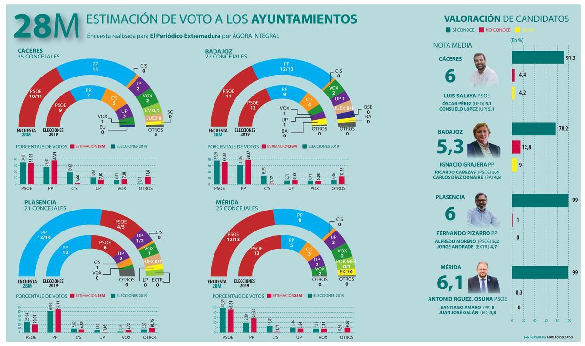 encuesta