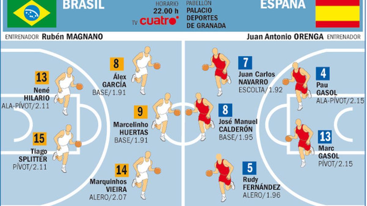 Alineaciones probables