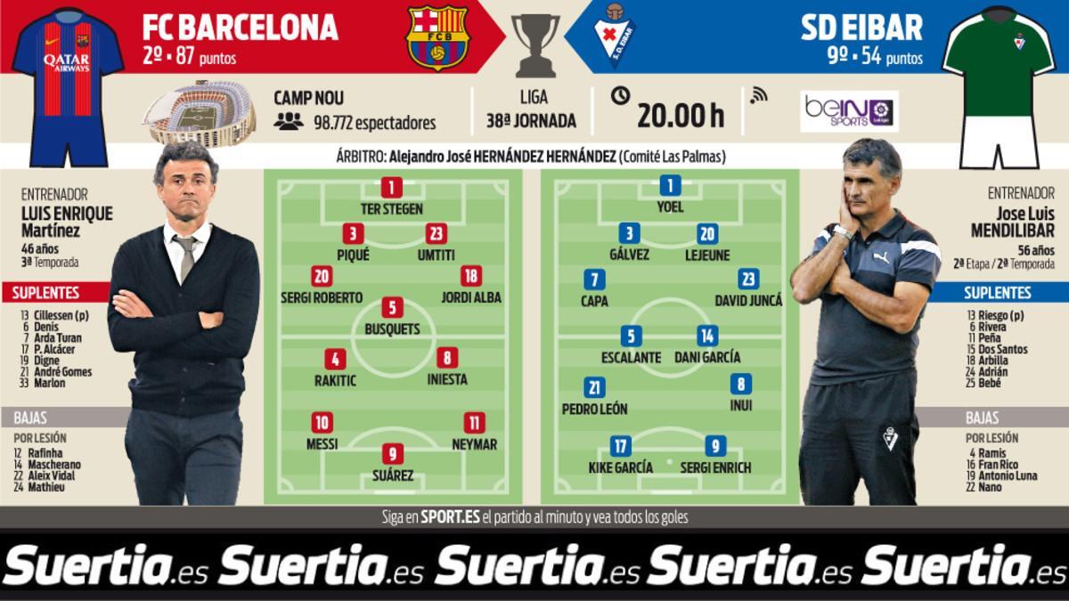 La previa del Barça-Eibar de la Liga 2016/17