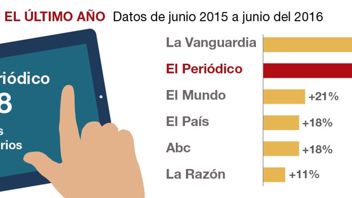 w-soc--audiencias-web-elperiodico-online