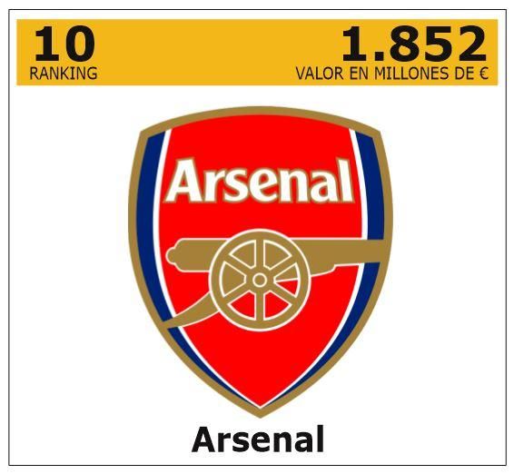 Ranking de los 25 clubes de fútbol de Europa con más valor empresarial