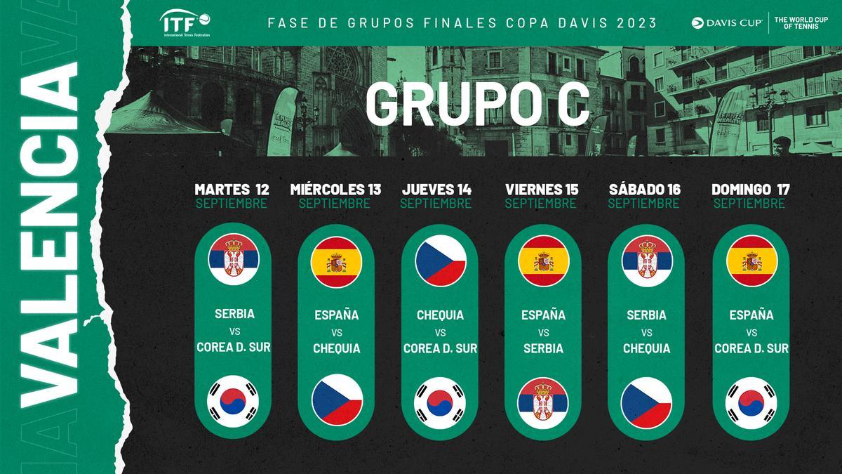 Calendario del Grupo C de la Copa Davis