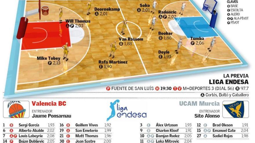 Horario y televisión del Valencia Basket - UCAM Murcia