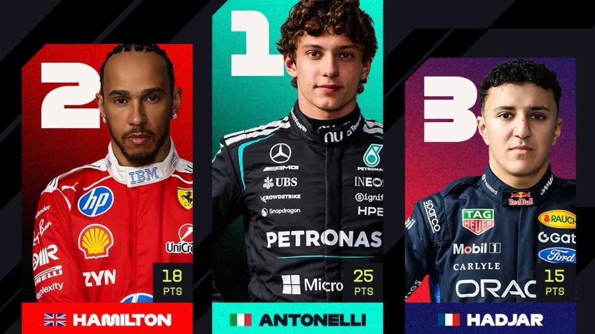 Clasificación final del GP de Mónaco, con Alonso 11º y Sainz, retirado