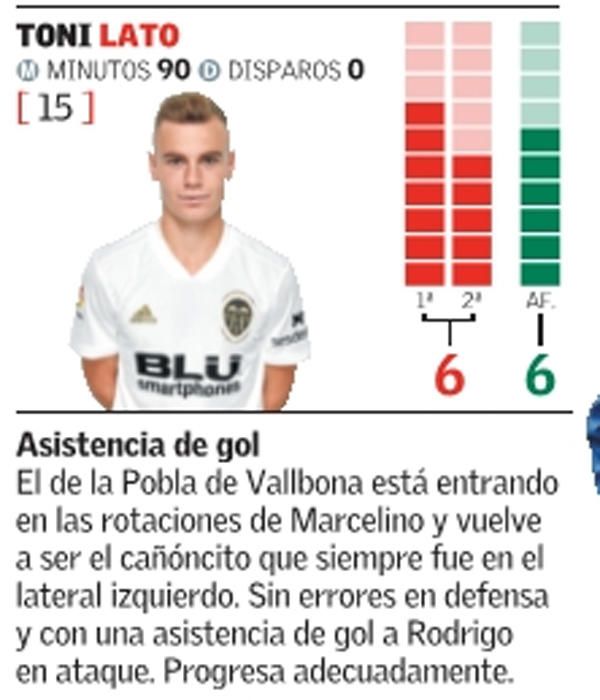 Estas son las notas del Valencia CF