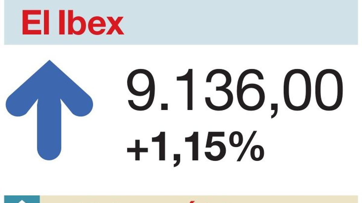 Ibex 35, Bolsa del 19 de septiembre del 2019