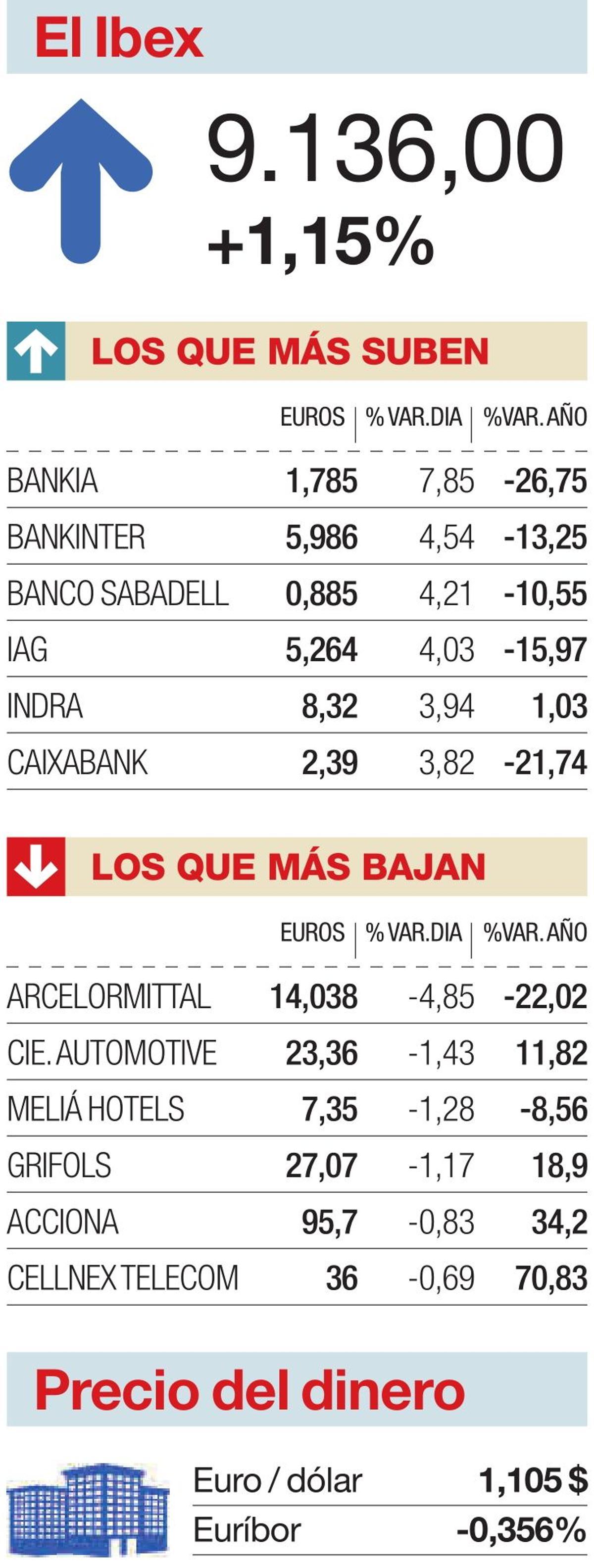 bolsa-del-19-de-septiembre-del-2019