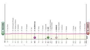 Perfil de la etapa de hoy del Giro de Italia 2024: Riccione - Cento.