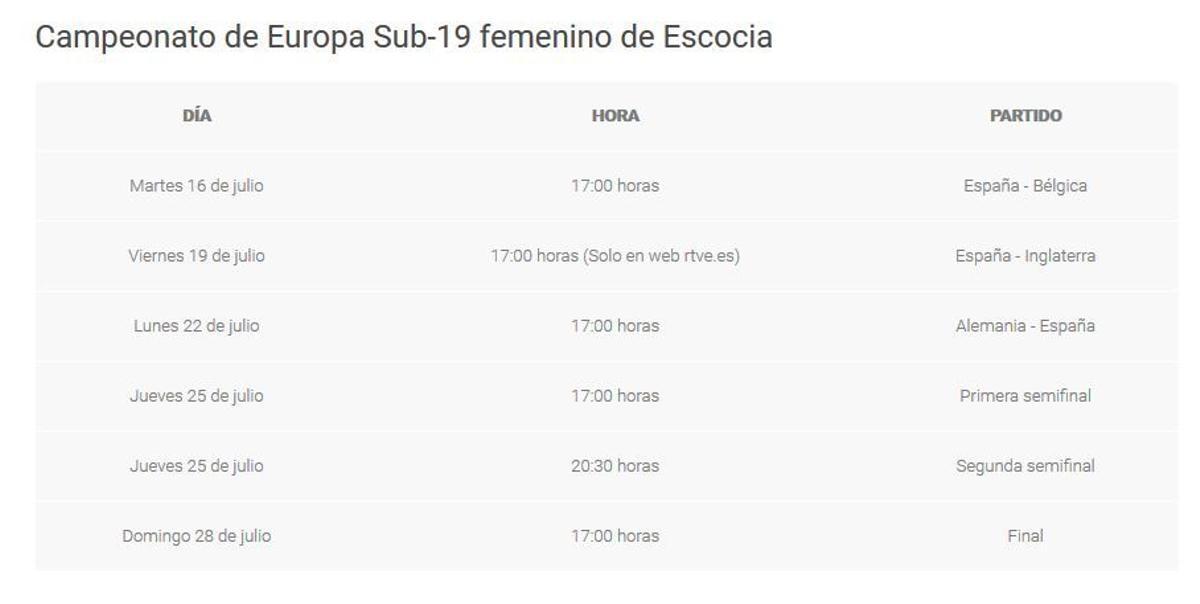 Horarios y dónde ver los Europeos masculino y femenino Sub-19