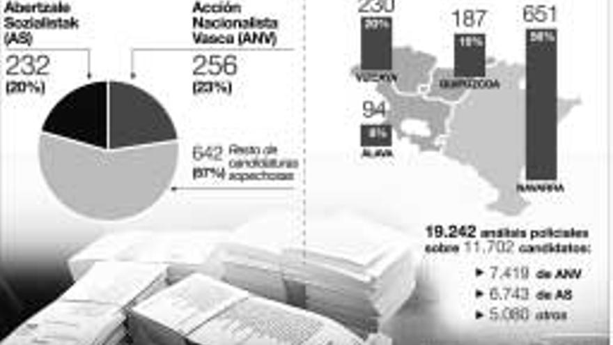 La Fiscalía y la Abogacía del Estado centran todos sus esfuerzos en ANV