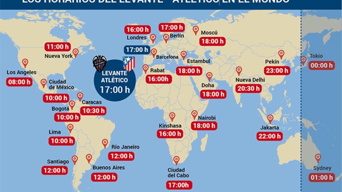 Horarios del Levante - Atlético en el mundo