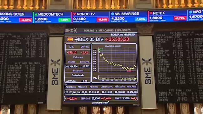 Ibex 35 Cotizacion En Bolsa De Repsol Mercado Continuo Historico