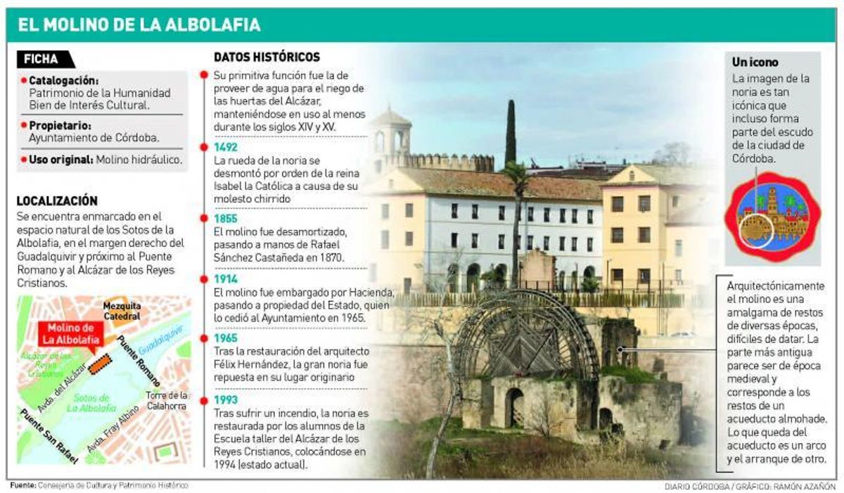 El Ayuntamiento pondrá en funcionamiento la noria de la Albolafia este año