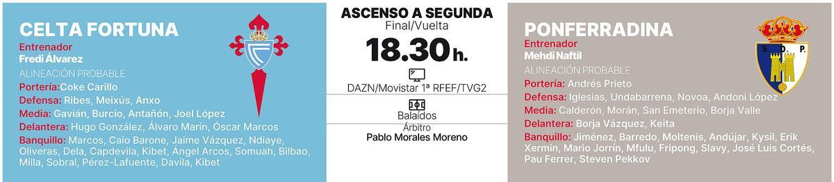 Ficha y alineaciones probables