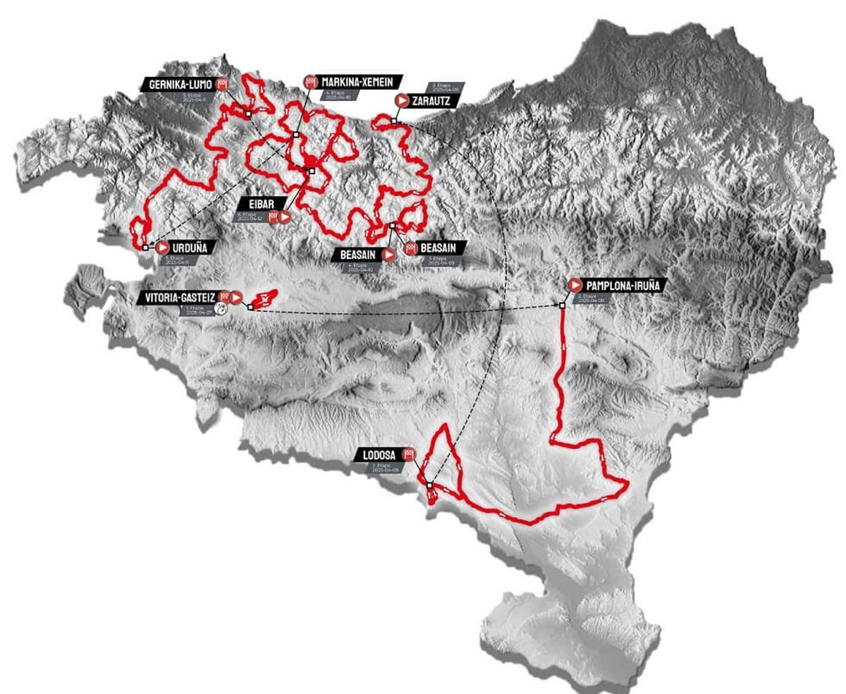 El recorrido de la Itzulia 2025