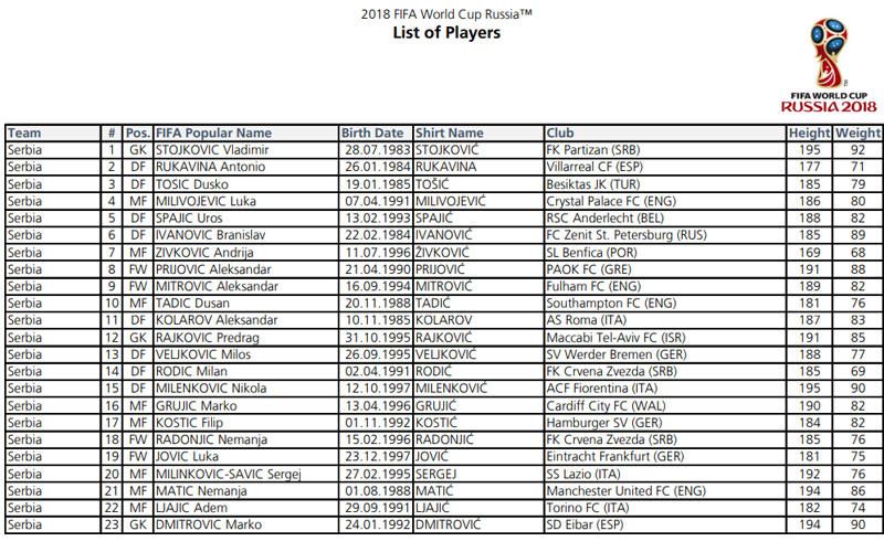 Las 32 convocatorias completas de Rusia 2018