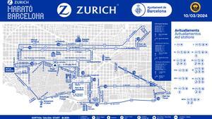 El recorrido de la Zurich Marató de Barcelona