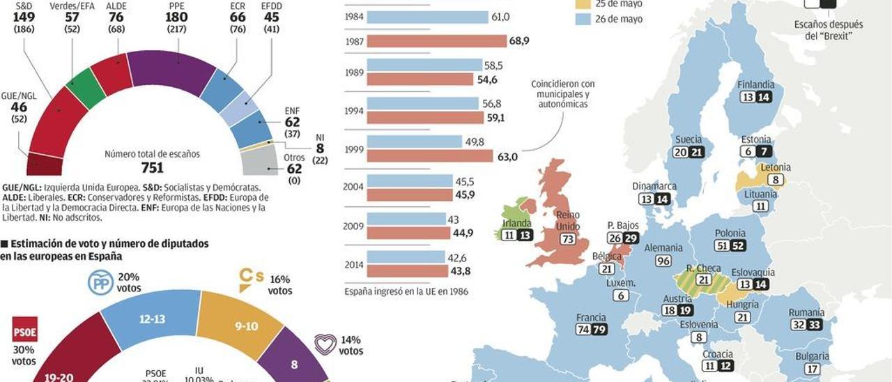 Arranca el maratón de las europeas