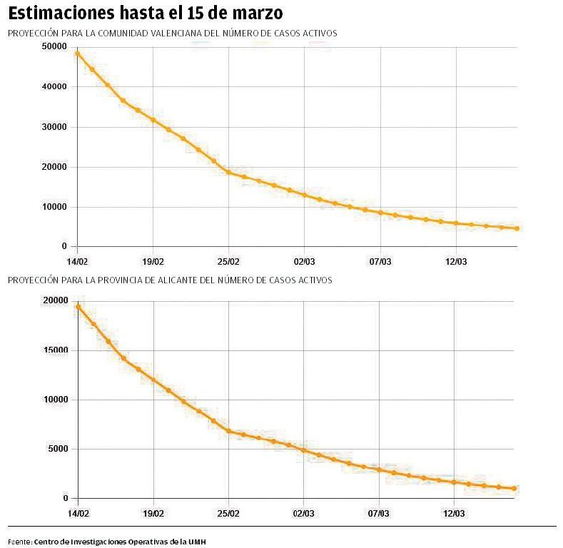 Estimaciones hasta el 15 de marzo.