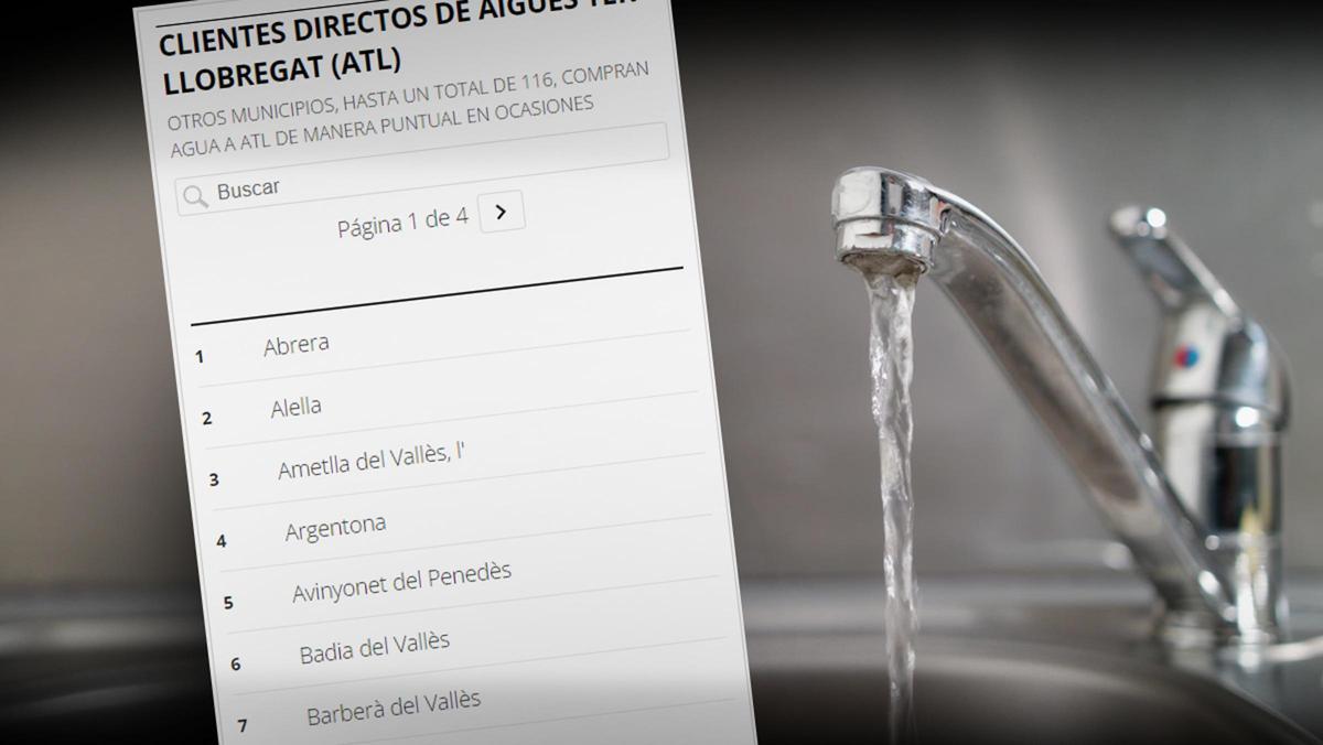 Aquests són els municipis de Catalunya on pujarà el preu de l’aigua | Llista