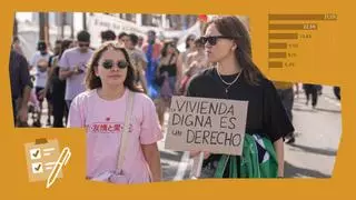 Sondeo GESOP: El 88% de los españoles exigen a las administraciones un pacto nacional sobre vivienda