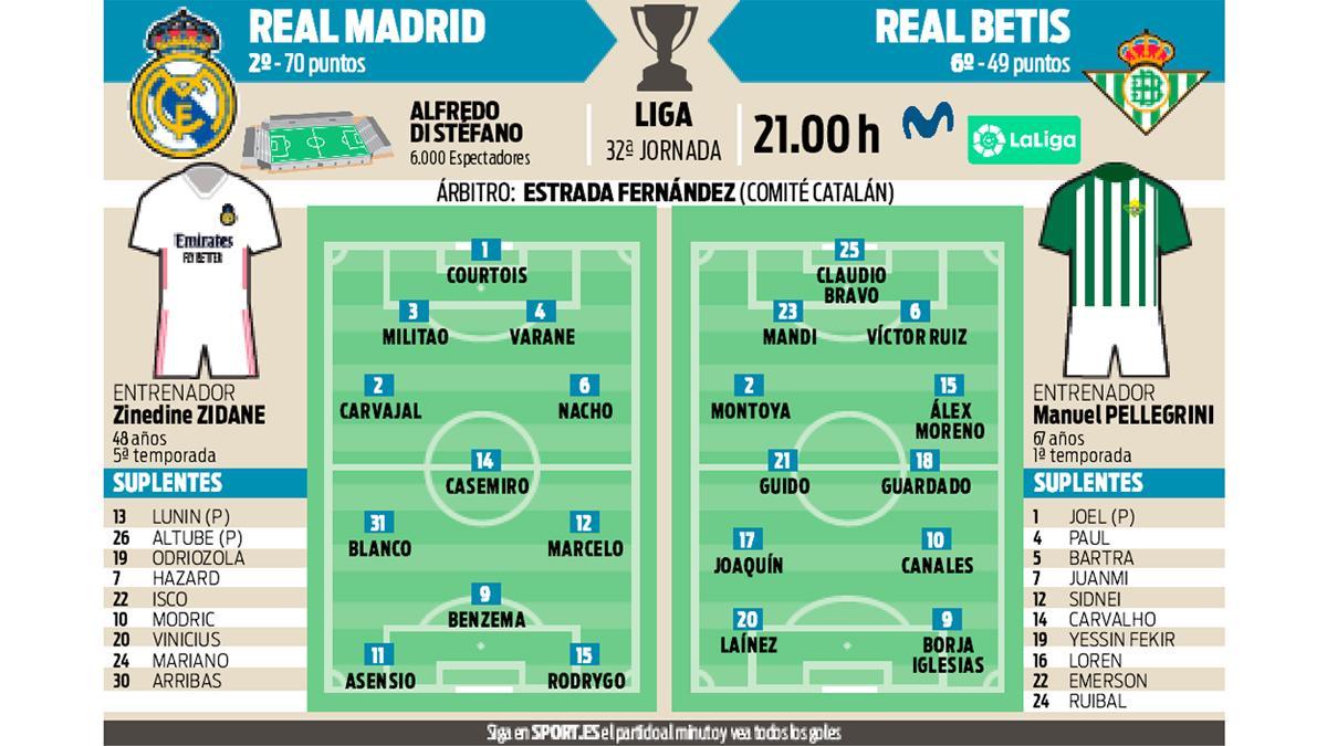 La previa del Real Madrid - Betis