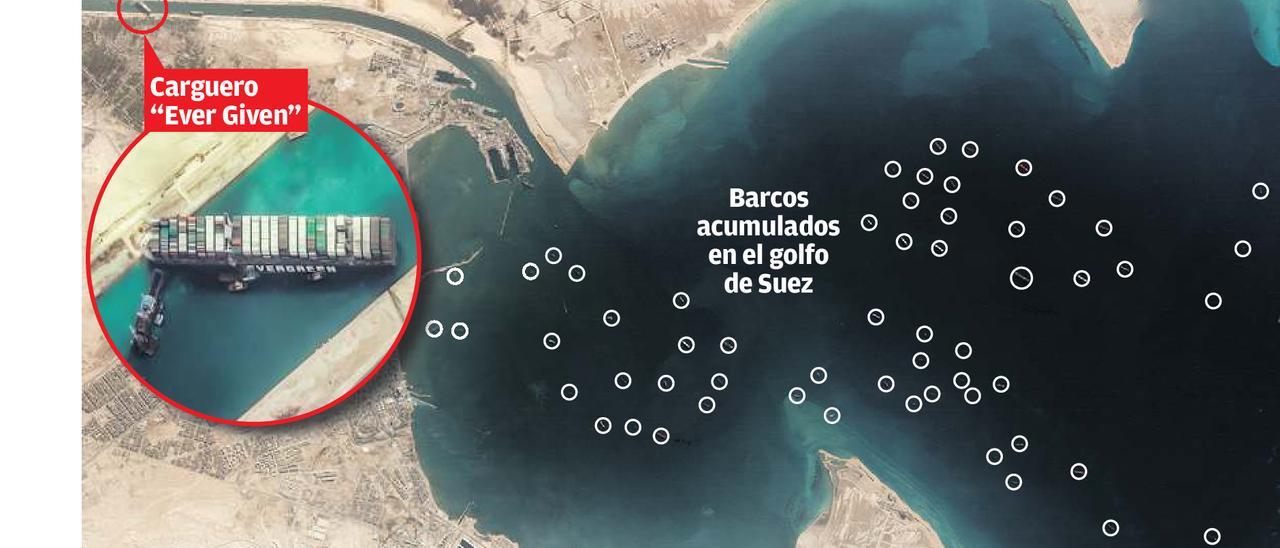 Las navieras envían buques al Puerto de La Luz para sortear el canal de Suez