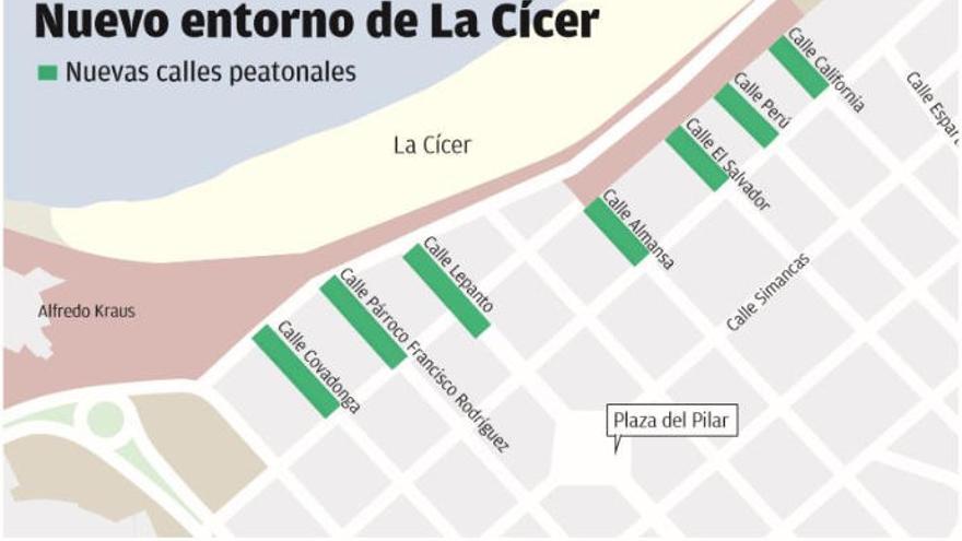 Nuevo entorno de La Cícer.