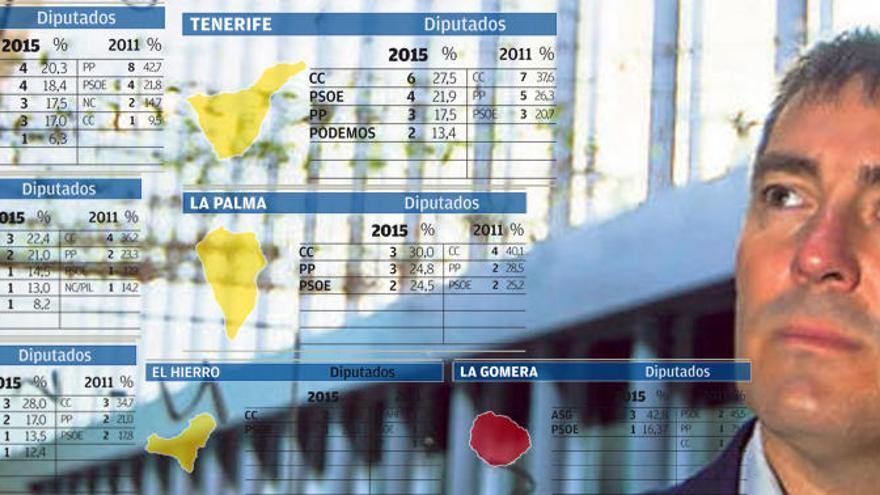 Coalición y PSC abren las negociaciones