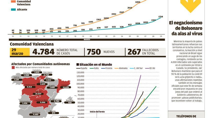 El valor del tiempo para lograr salvar vidas