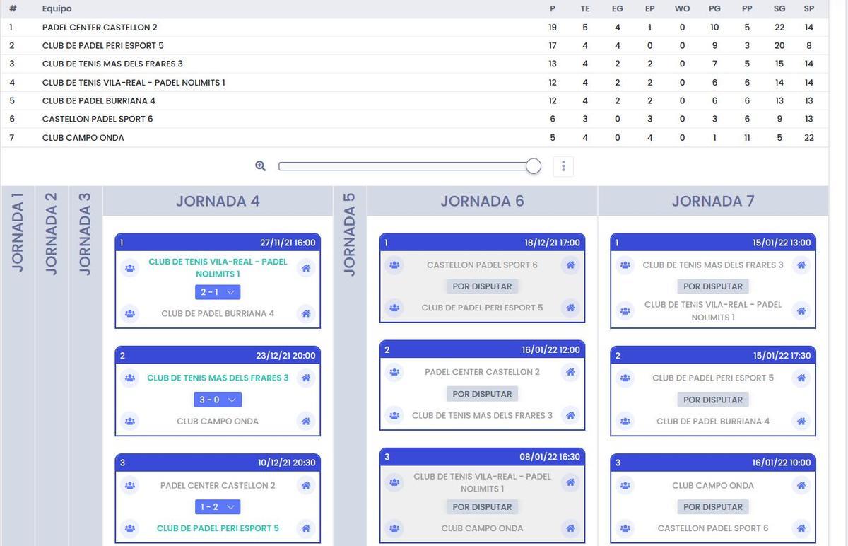 Clasificación 3ª Masculina, Grupo F.