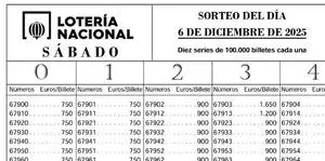 PDF | Listado de premios de la Lotería Nacional del 6 de diciembre de 2025