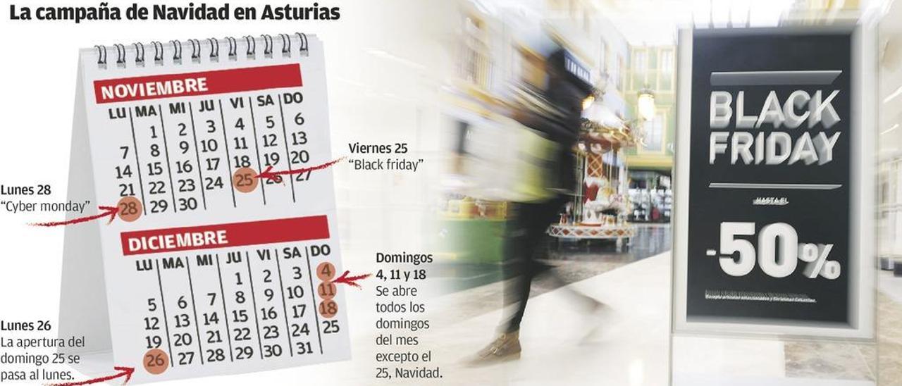 El consumo entra en el calendario navideño