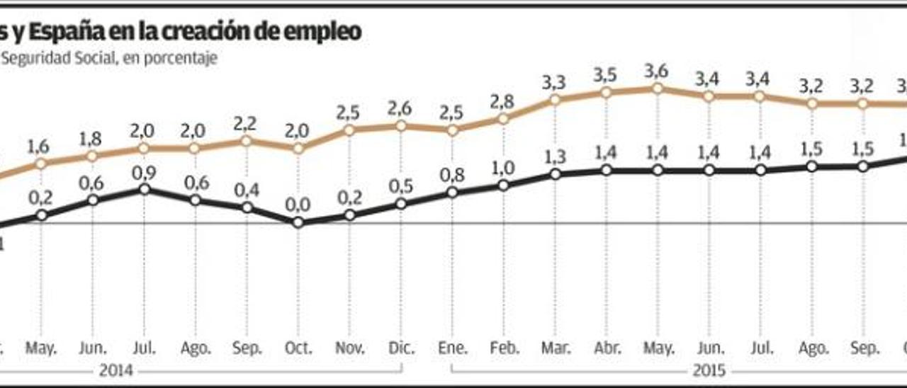 El envejecimiento asturiano, principal lastre para que la economía crezca