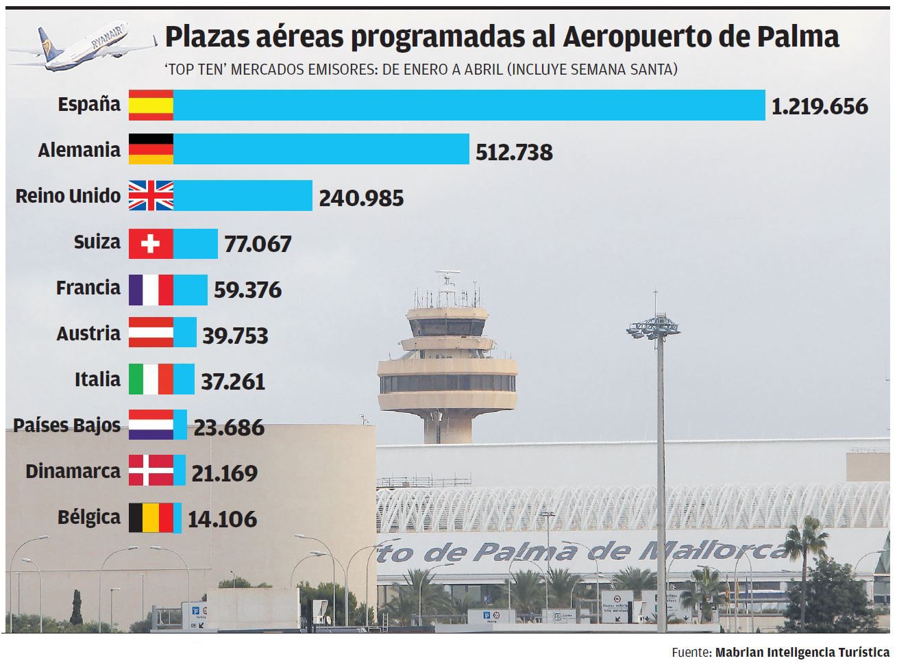 El análisis de la cuota de capacidad aérea se acota al periodo del 11 de enero al 11 de abril. 