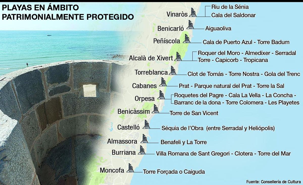 Playas donde no se puede utilizar detector de metales.