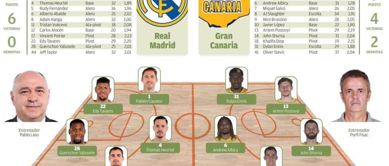 CF Real Madrid-CB Gran Canaria.